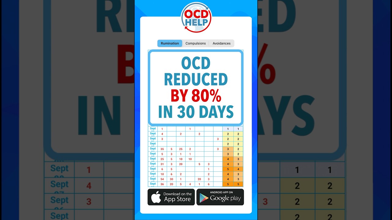 80% OCD Reduction In 30 Days!  #ocd #ocdrecovery #ocdhelp