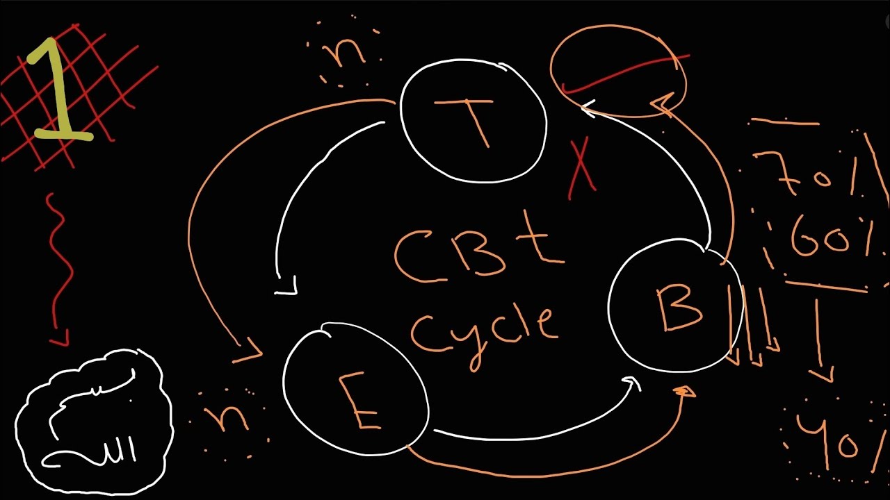 ما الذي يتحكم في الإنسان؟ – CBT Cycle | Episode 1