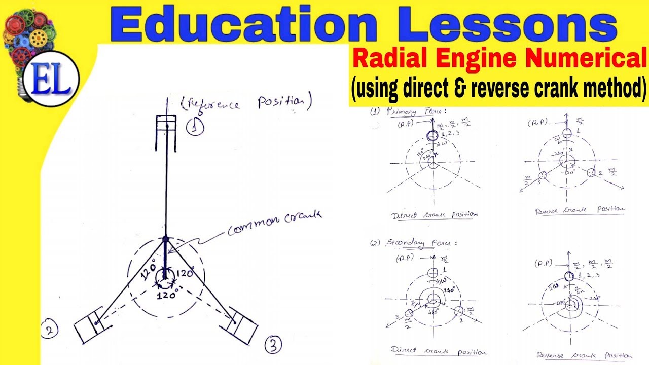 Radial Engine Numerical (Using Direct and Reverse Crank method) | Balancing of Reciprocating masses