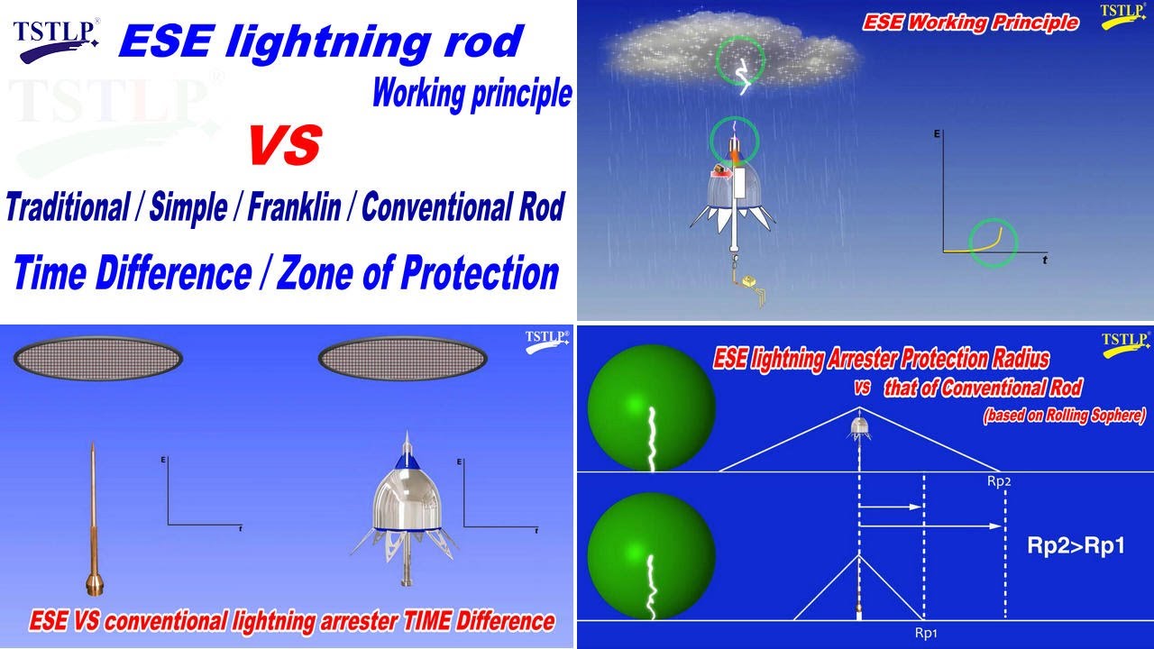 TSTLP ESE VS Convetional Lightning Arrester Time Difference | Zone of Protection | Working Principle