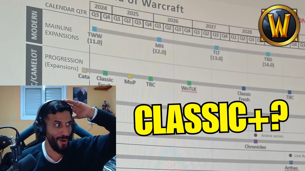 The WoW Community Is Going Crazy Over This...