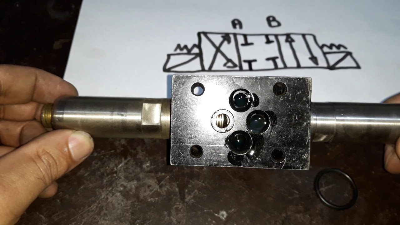 COMO IDENTIFICAR VÁLVULA DIRECIONAL