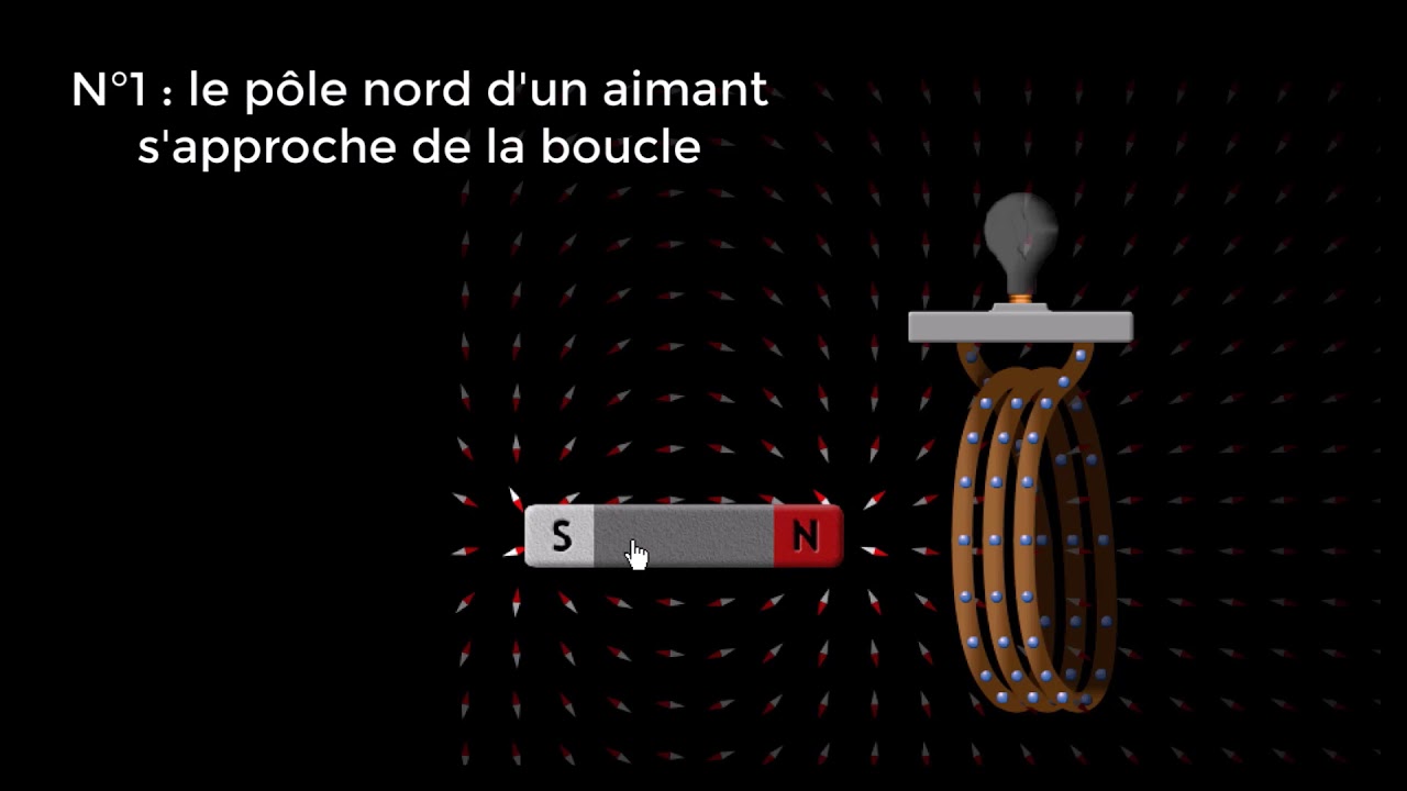 Créer de l'Électricité : Les Secrets de la Loi de Lenz-Faraday