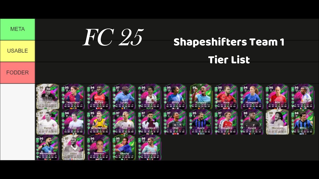 FC 25 Shapeshifters team 1 tiers.