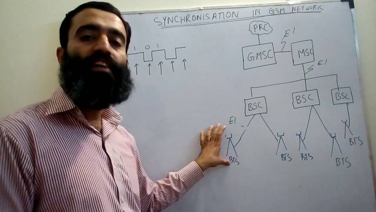 Clock Synchronisation In GSM Networks