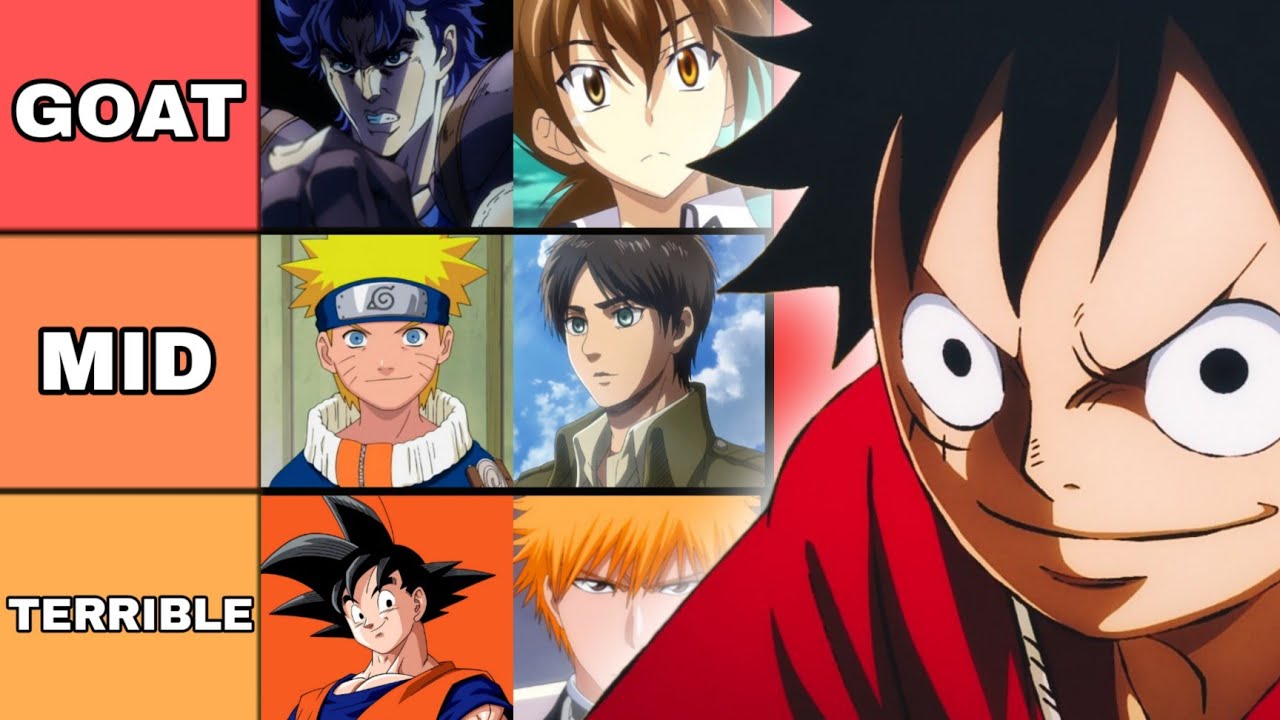 RANKING EVERY MAIN CHARACTER!