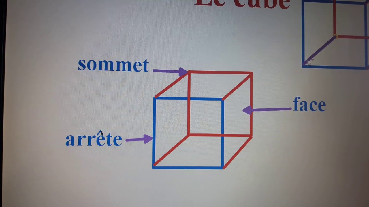CM1 - MATHS : le cube et le parallélépipède