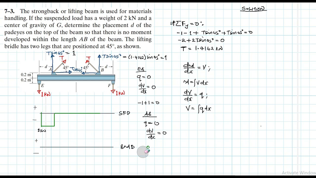 7–3 Internal Forces (Chapter 7: Hibbeler Statics) Benam Academy