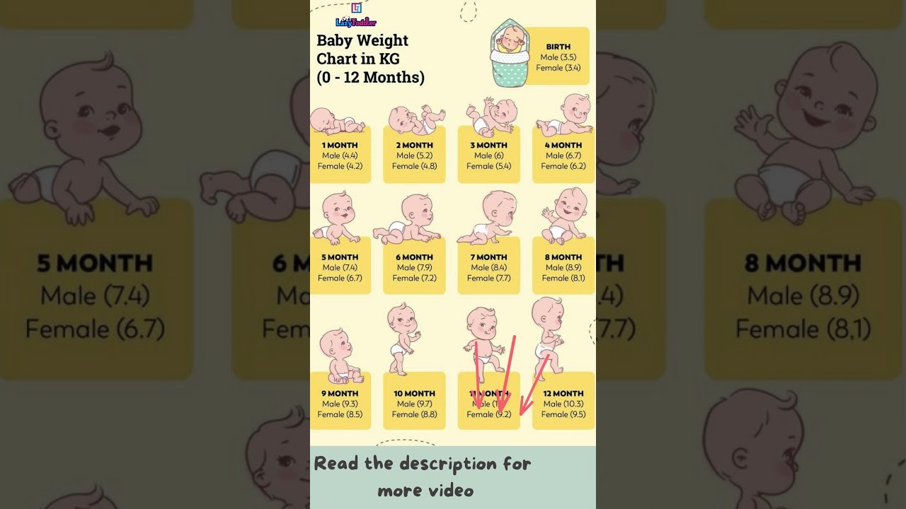 Baby Weight Chart | शिशु वजन चार्ट #reshusbabycare #newborncare