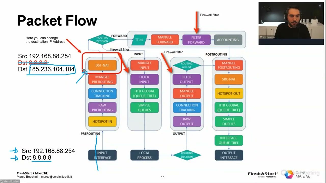 [Webinar] Aggiungi il filtro DNS al tuo router Mikrotik_Parte 2 di 3