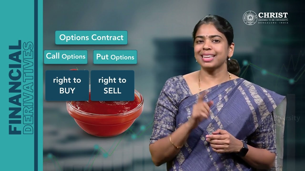 Financial Derivatives by Dr Deepika S R, CHRIST (Deemed to be University)