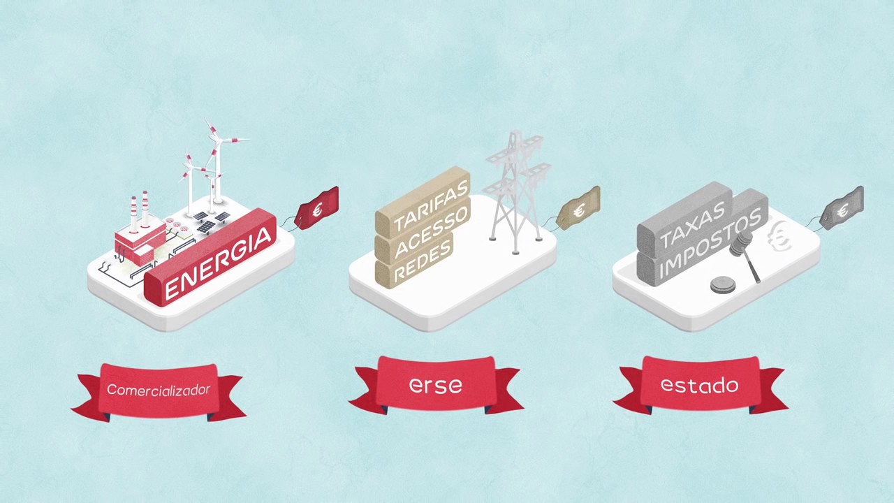 Constituição do preço da Energia Elétrica