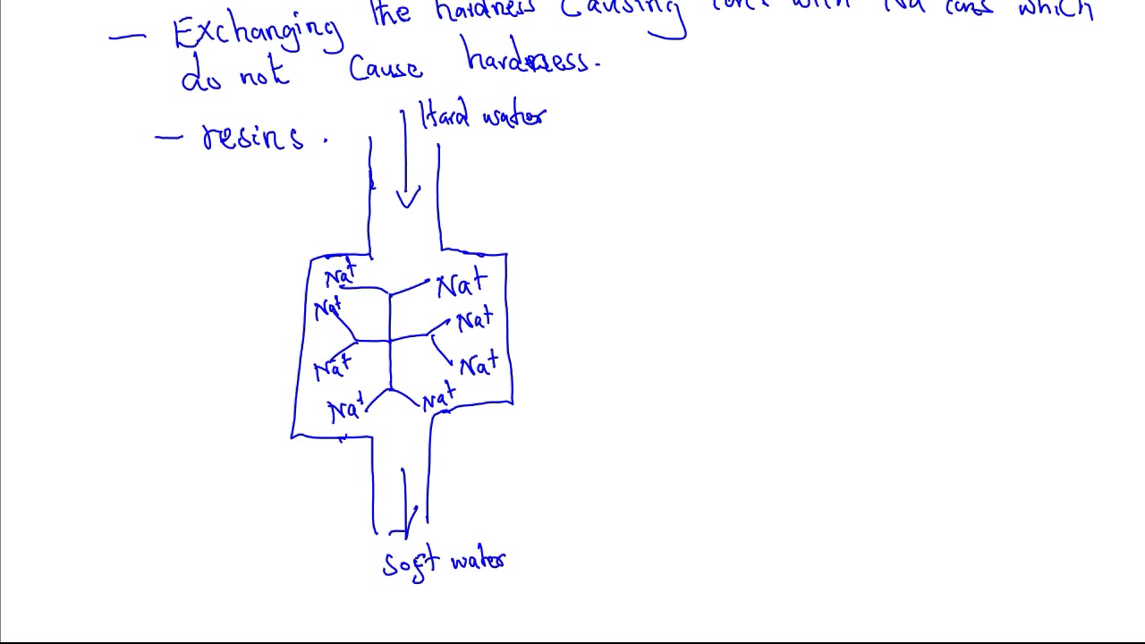 Methods of removing water hardness