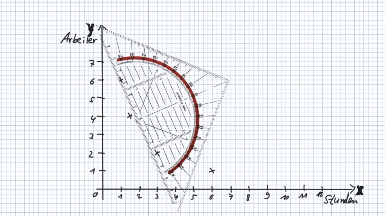 Indirekt (umgekehrt) proportionale Zuordnung - den Graph zeichen. So gelingt's leicht!
