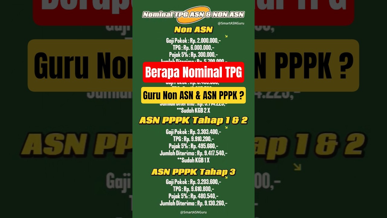 Berapa Jumlah Nominal Tunjangan Profesi Guru (TPG) Non ASN dan ASN PPPK? Berikut Rinciannya