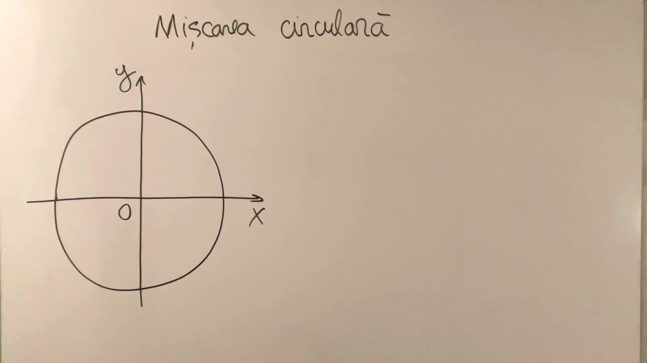 3.Mecanică - Mișcarea circulară