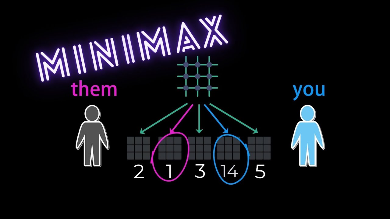 The minimax algorithm in 3 minutes