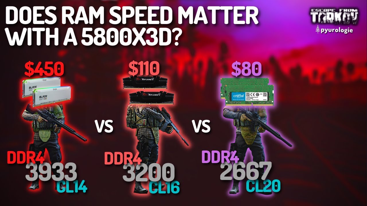 Имеет ли значение скорость оперативной памяти для AMD Ryzen 7 5800X3D и 5700X3D? Сравнение операт...