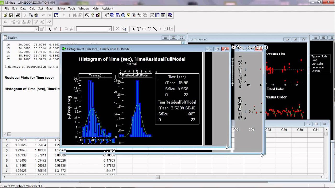 The Soft Drink Excitation: minitab 5, analysing data 3