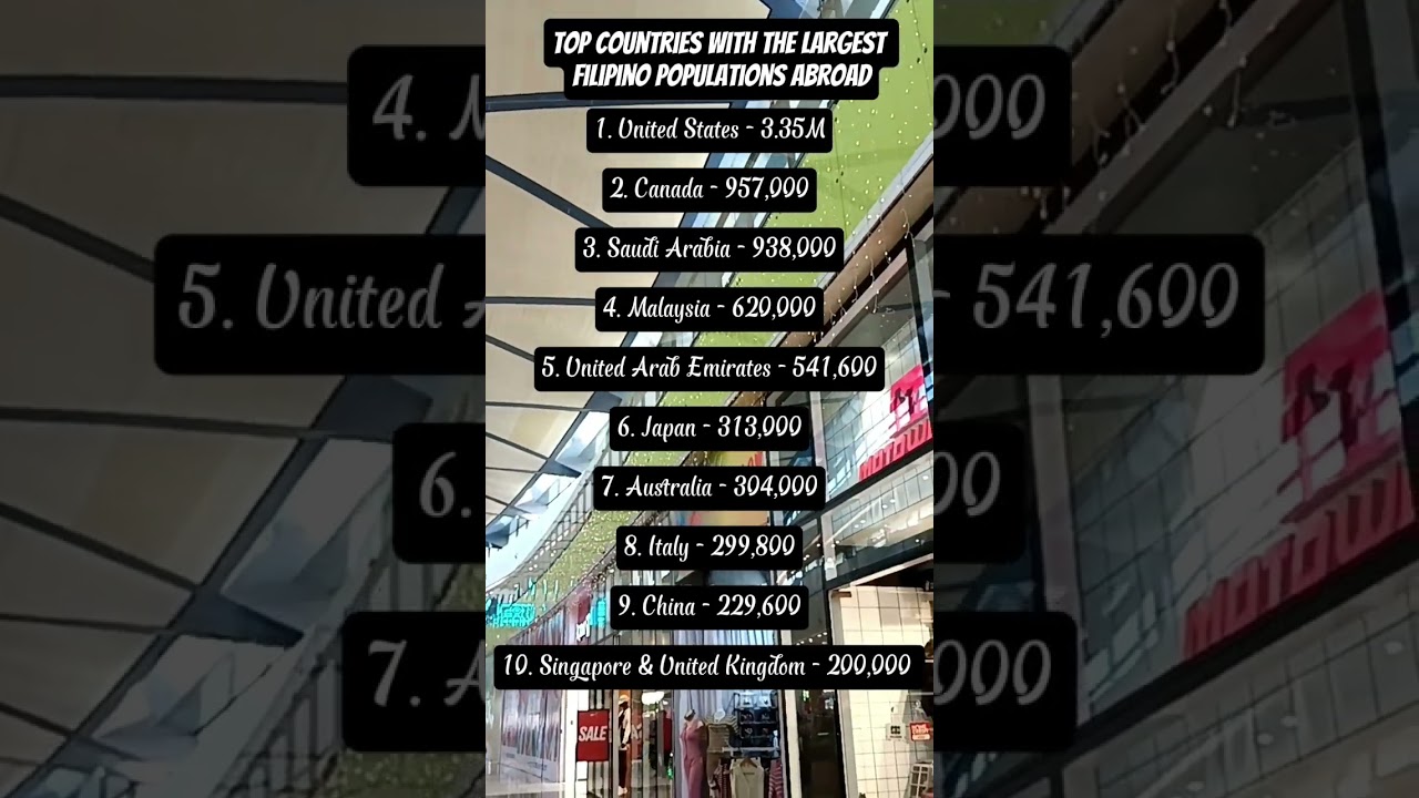 Top Countries With the Largest Filipino Populations Abroad