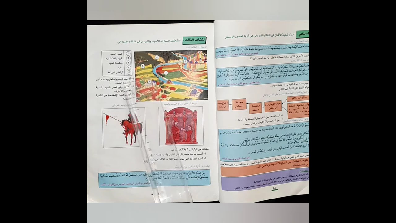 النظام الفيودالي في أوربا في العصر الوسيط:   الاقنان_الاسياد _الفرسان