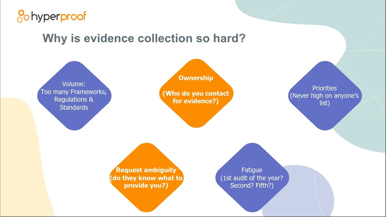 Reduce Your Compliance Burden - Start By Fixing the Evidence Collection Process