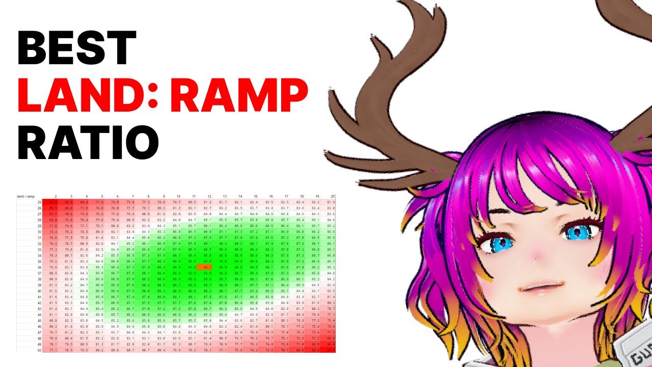 How Much Ramp Should You Play?