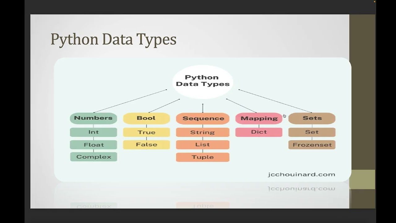 Lecture - 5 | Operators in Detail | NMD PVT LTD