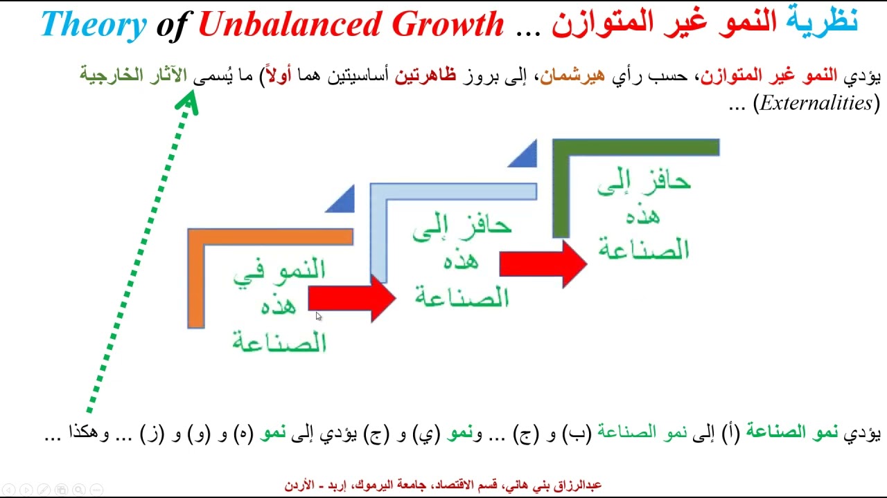 نظرية النمو غير المتوازن ...  Theory of Unbalanced Growth