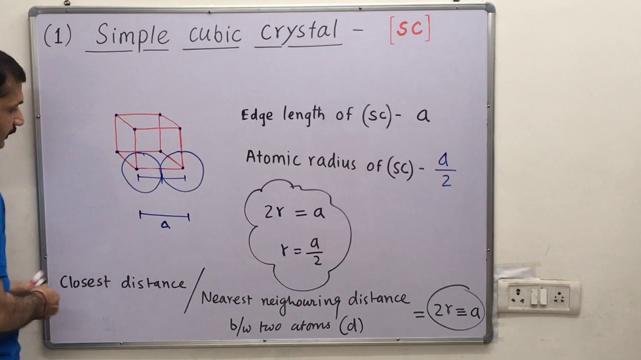 1.6-Atomic Radius of Cubic unit cell, solid state, class 12th