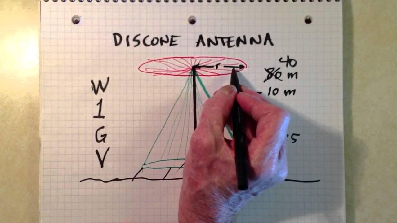 Discover the Discone for HF