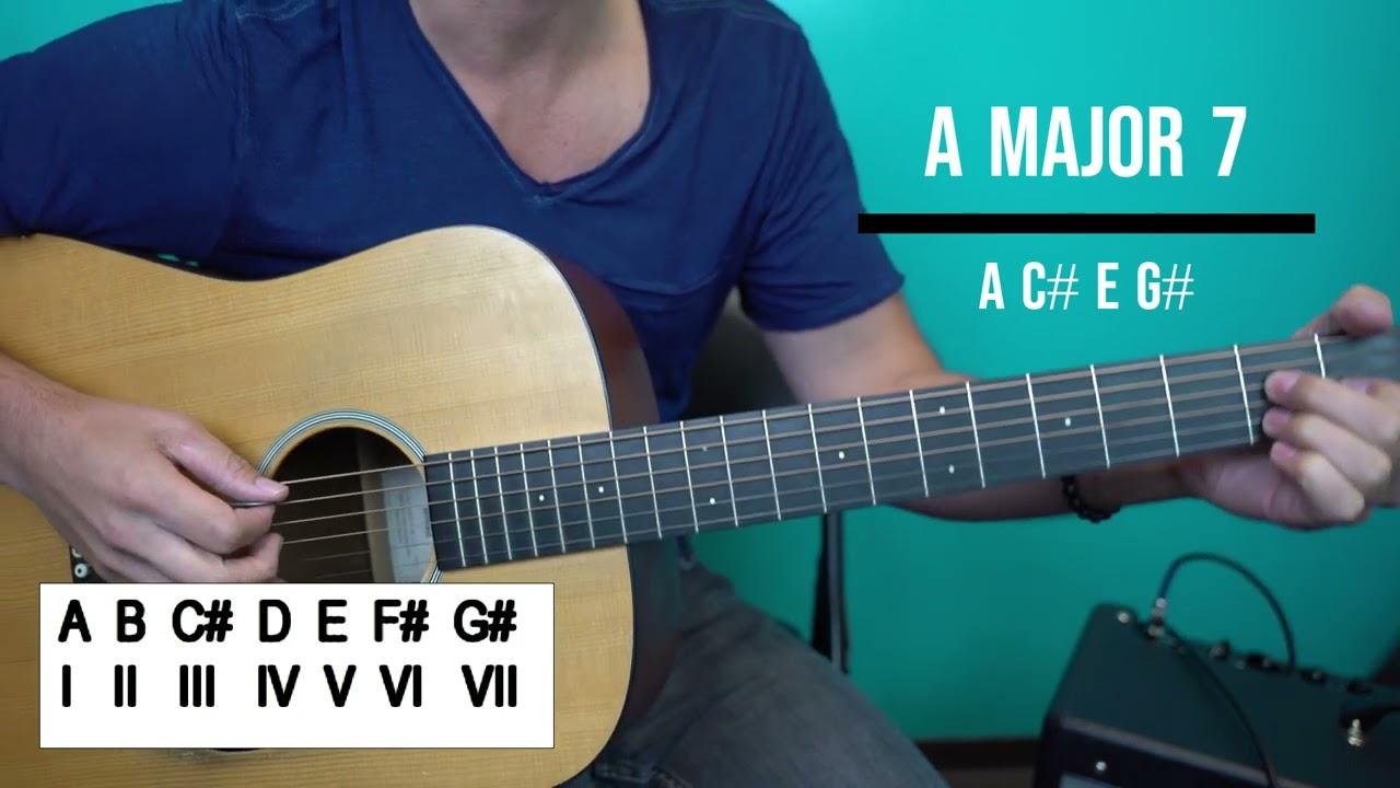 7 Chords vs Major 7 Chords - Example in A