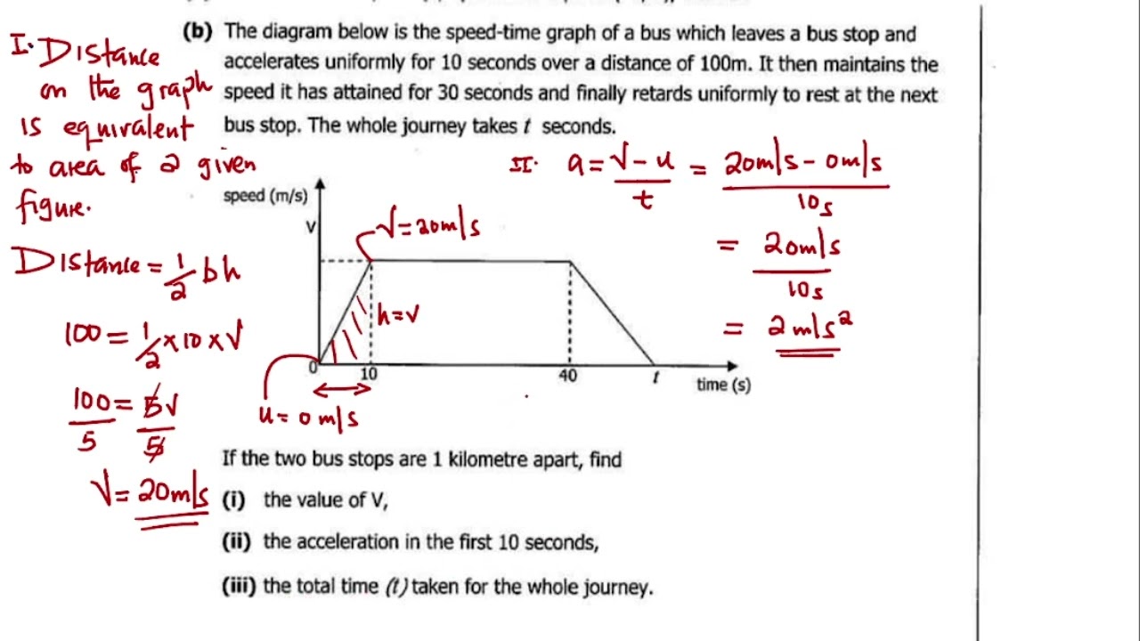 Mathematics Paper One - 2014 [Kinematics]