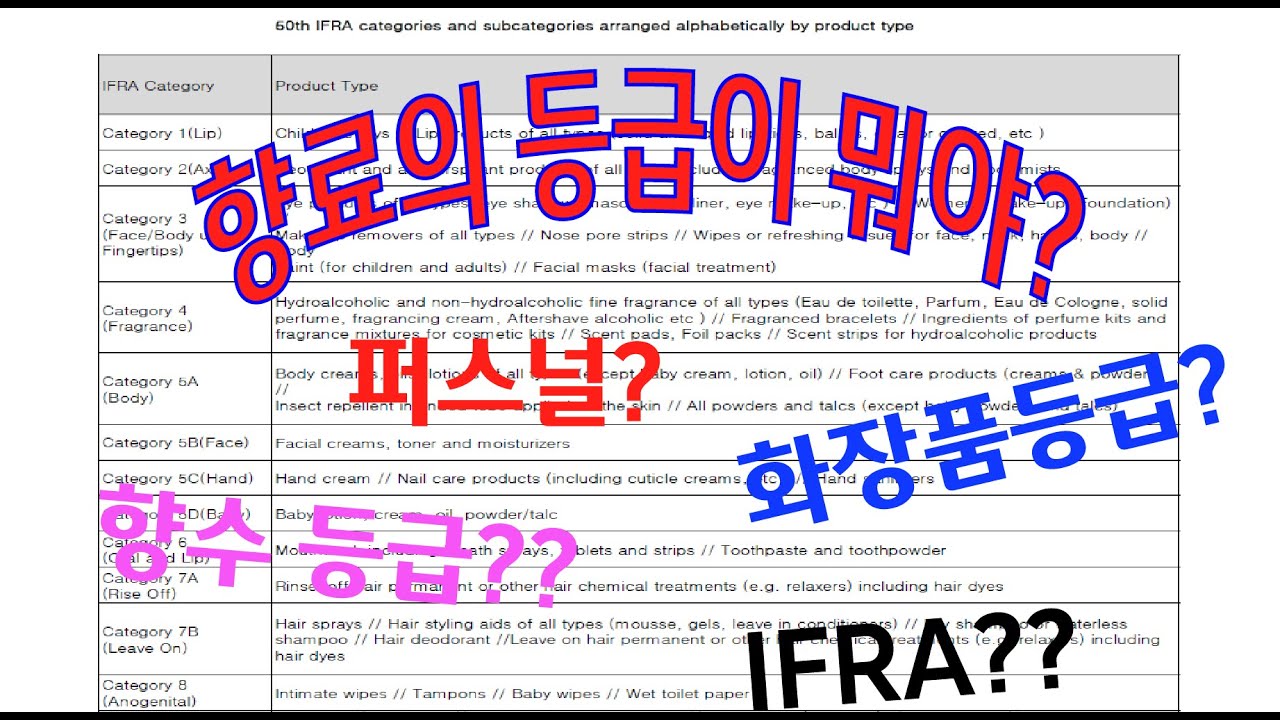 향료에 등급이 어딨냐