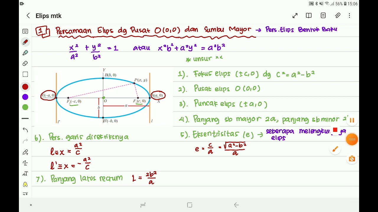 Persamaan Elips dan contoh soal Part 1 Matematika Lanjut Kmerdeka 12 SMA