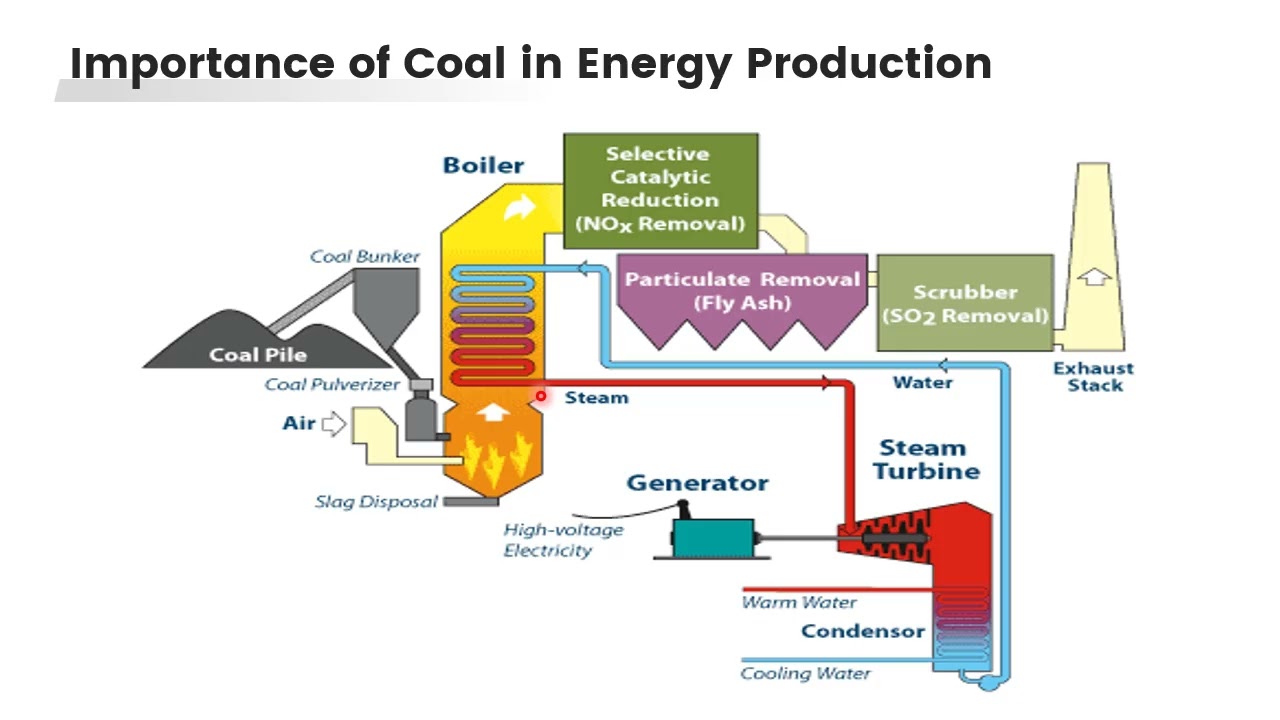 Coal Sampling, Analysis & Its Impact on Power Plant | GCV, Stack Loss, Handling  in Marathi Part2