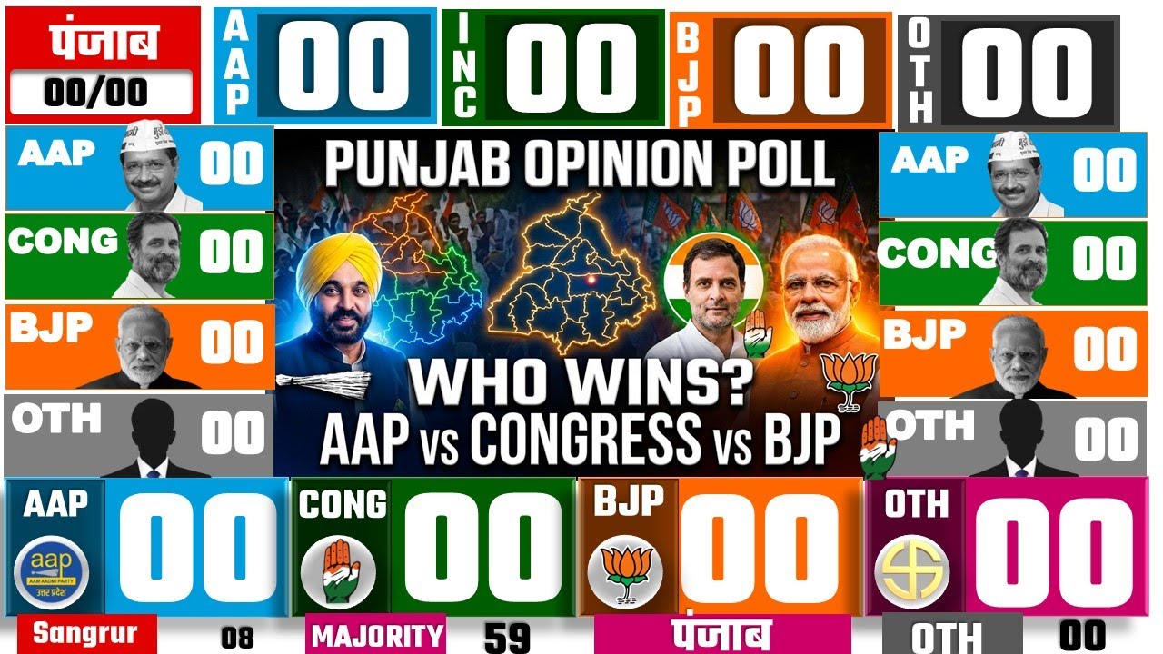 Punjab Assembly Elections 2027 Opinion Poll Exit Poll BJP Congress  Mission 2027 Modi KISAN AAP BJP