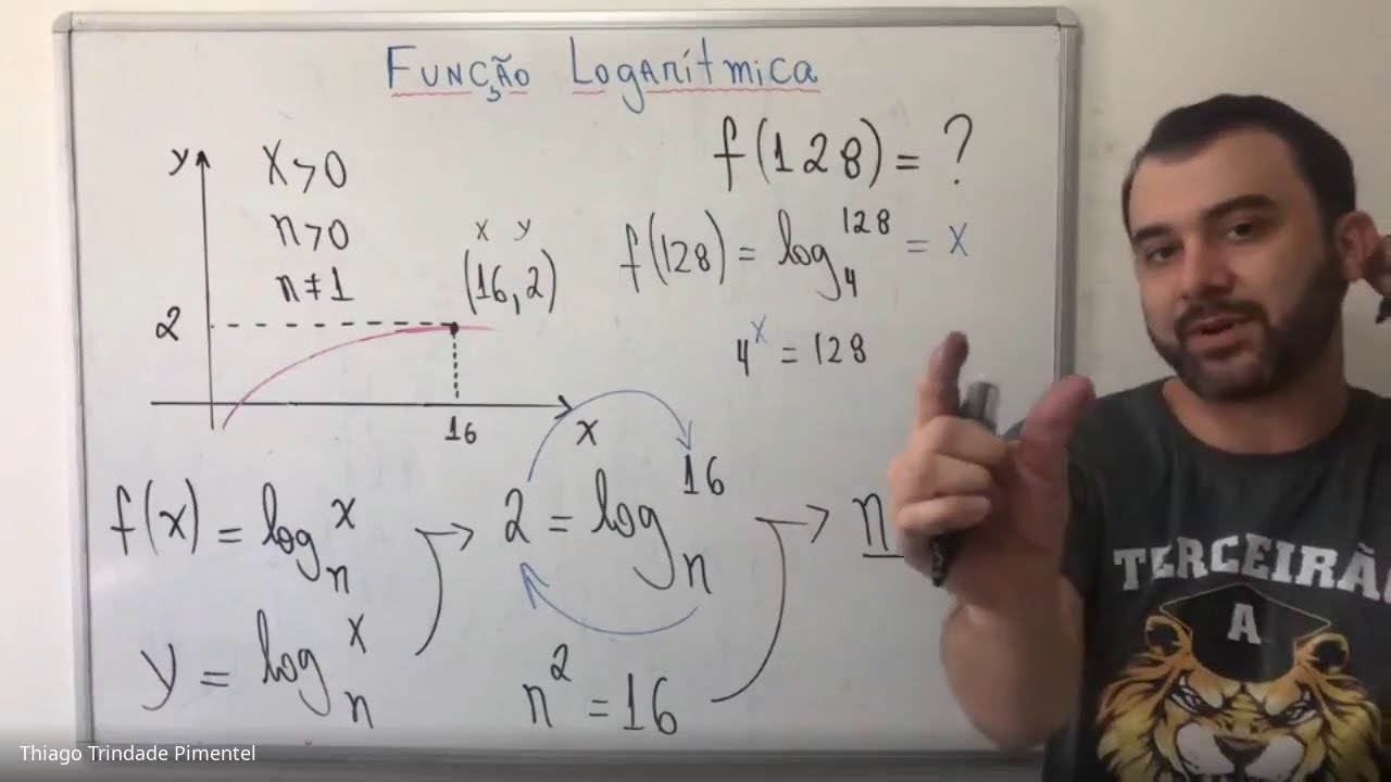 #2 Função logaritmica (gráficos)
