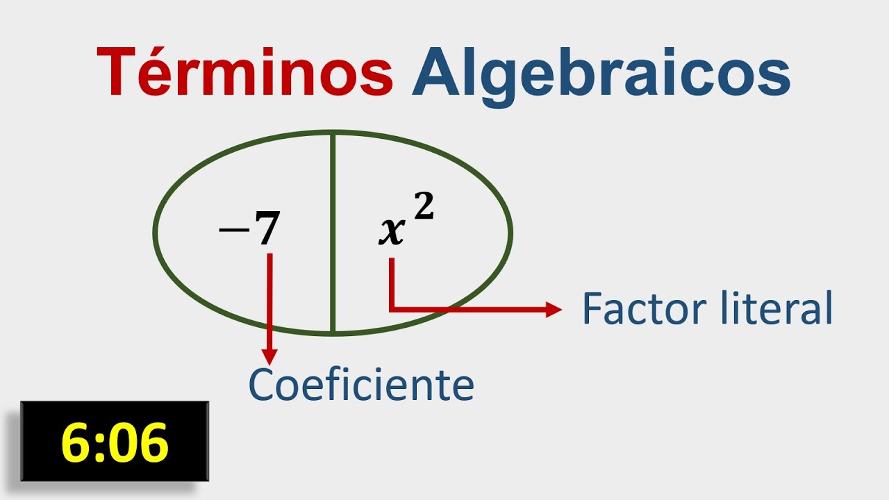 &Aacute;lgebra Desde Cero: Coeficiente y Factor Literal Explicados F&aacute;cilmente