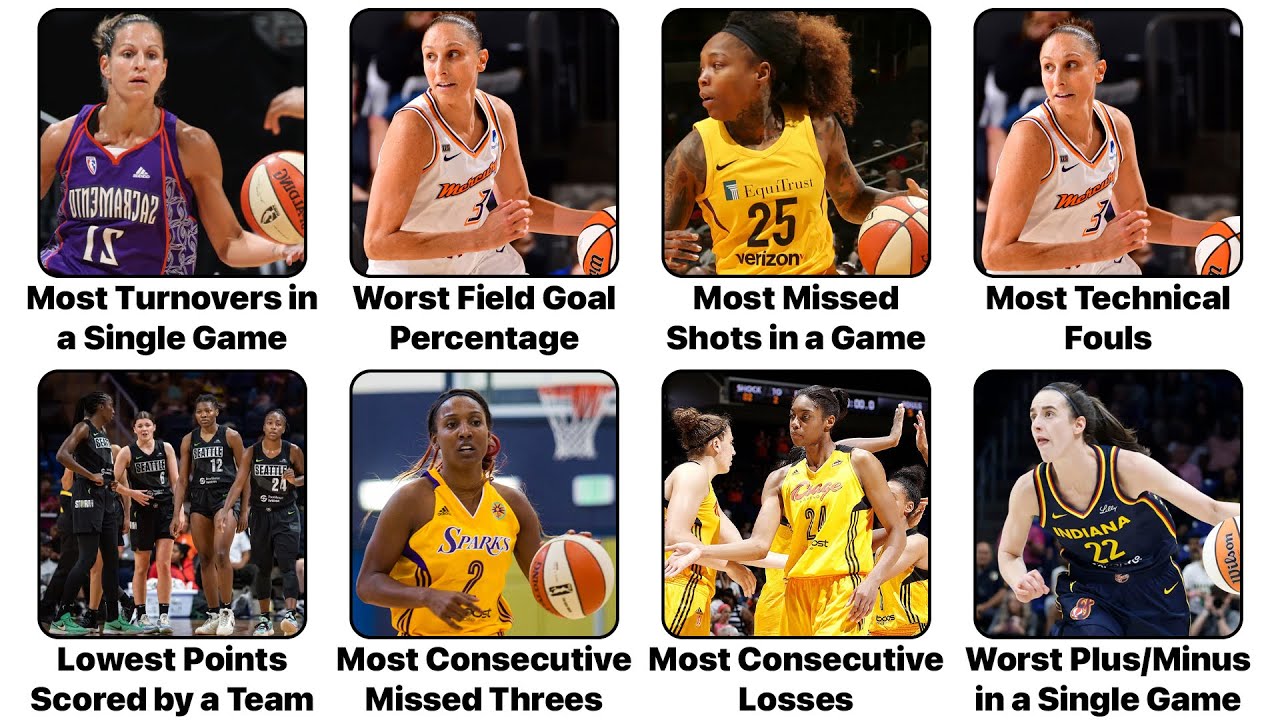 Every Unwanted WNBA Record Explained in 15 Minutes
