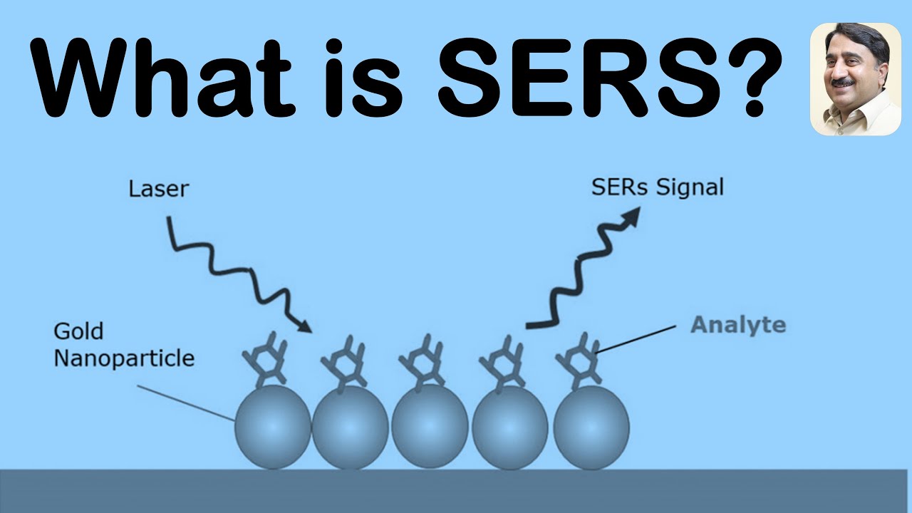 Surface Enhanced Raman Spectroscopy (SERS) for beginners