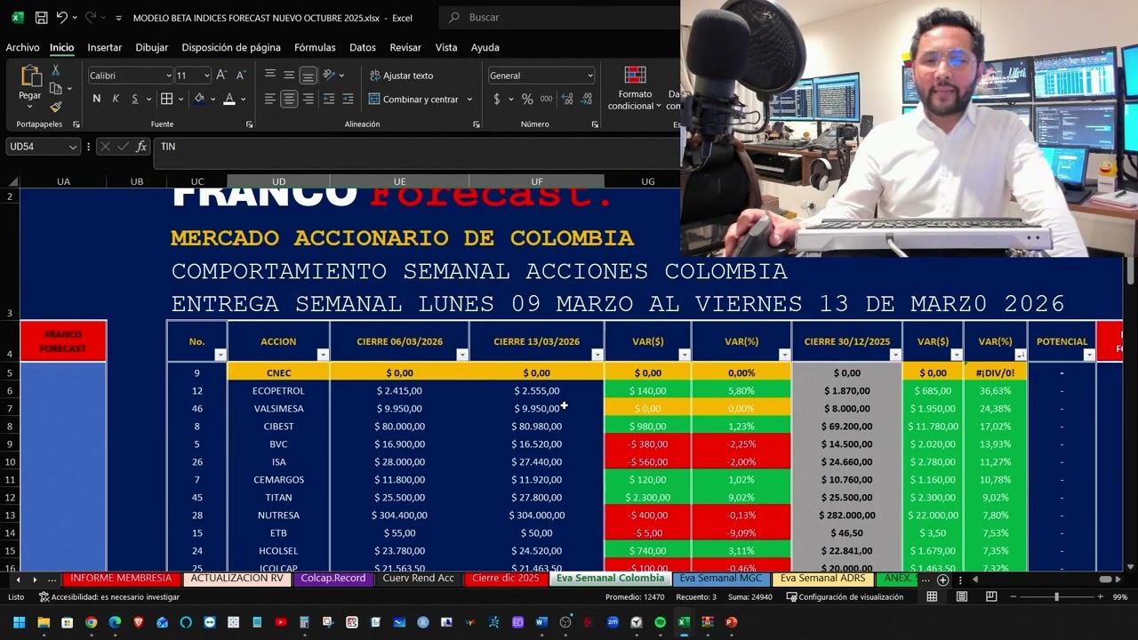 FRANCO MasterClass No.67 (PARTE 1) Msci Colcap, peso Col y TES resisten tensión en Medio Oriente.