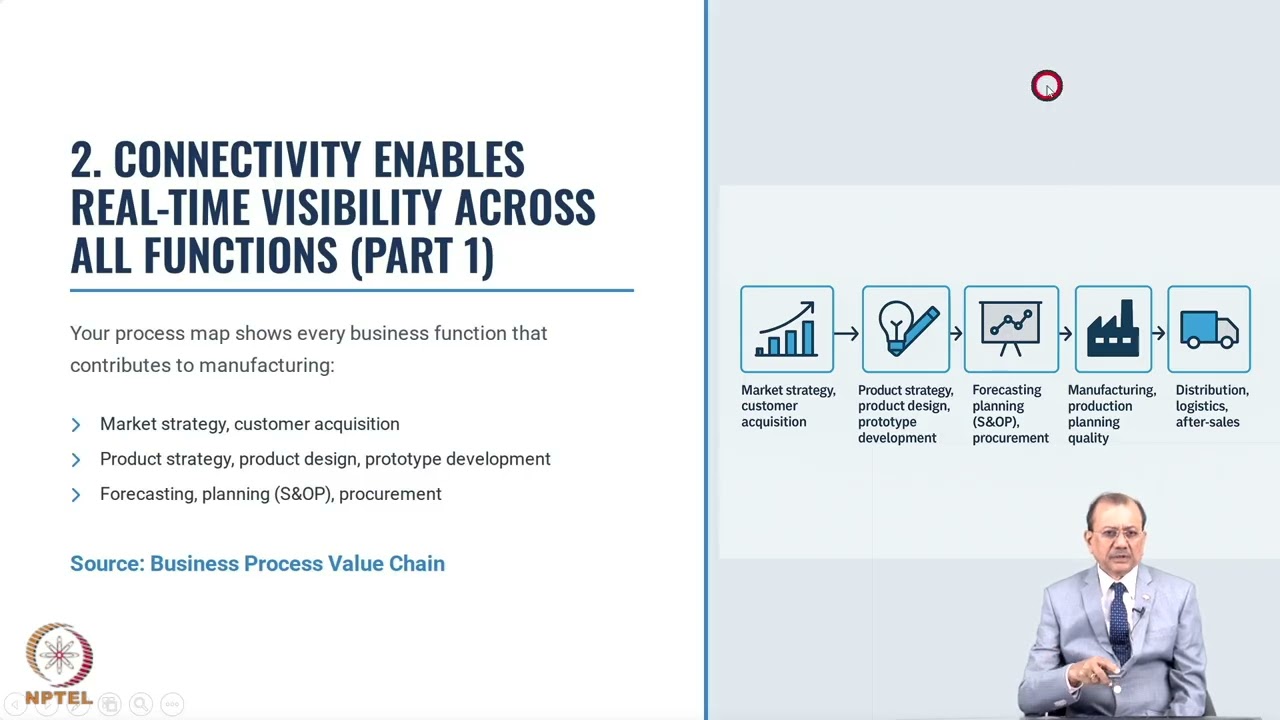 Week 6: Lecture 27: Framework of Smart Manufacturing, connected workers, assets, plants