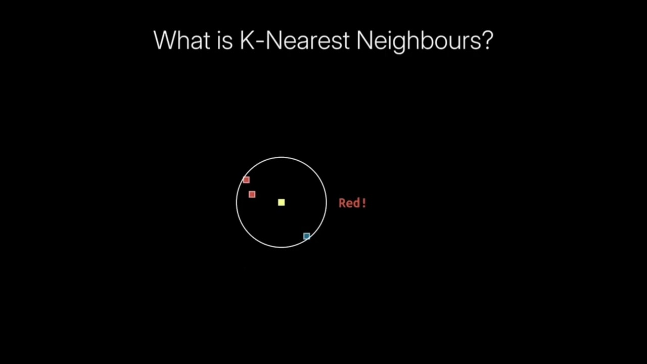 How KNN algorithm works!