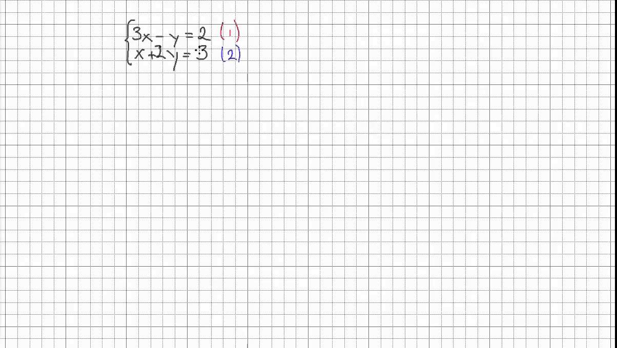 Matematik 2b: Ekvationssystem - substitutionsmetoden