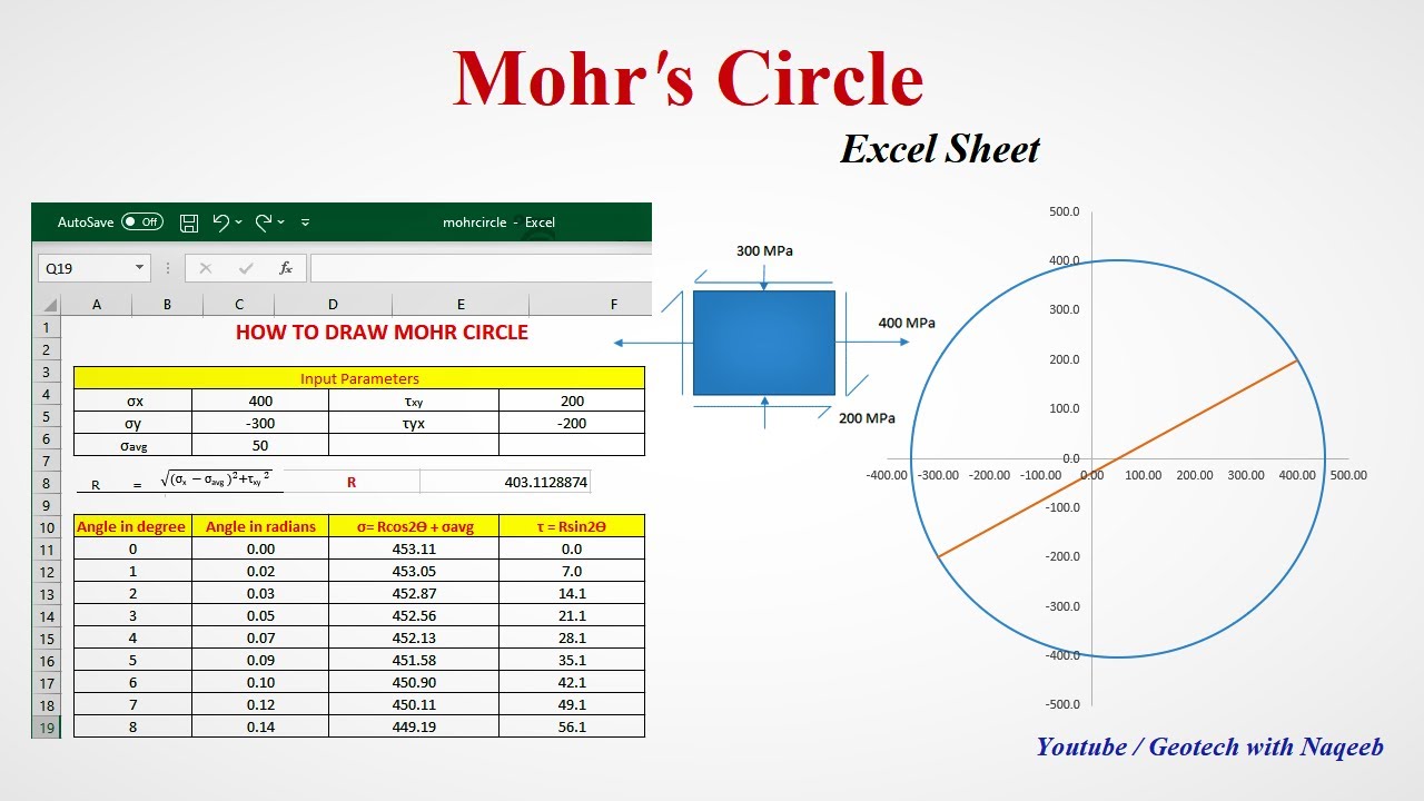 How to draw Mohr's Circle in Excel | Complete Excel Sheet | Geotech with Naqeeb
