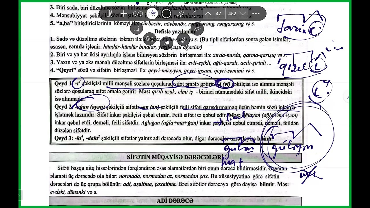 Sifət  Əsas nitq hissəsi kimi