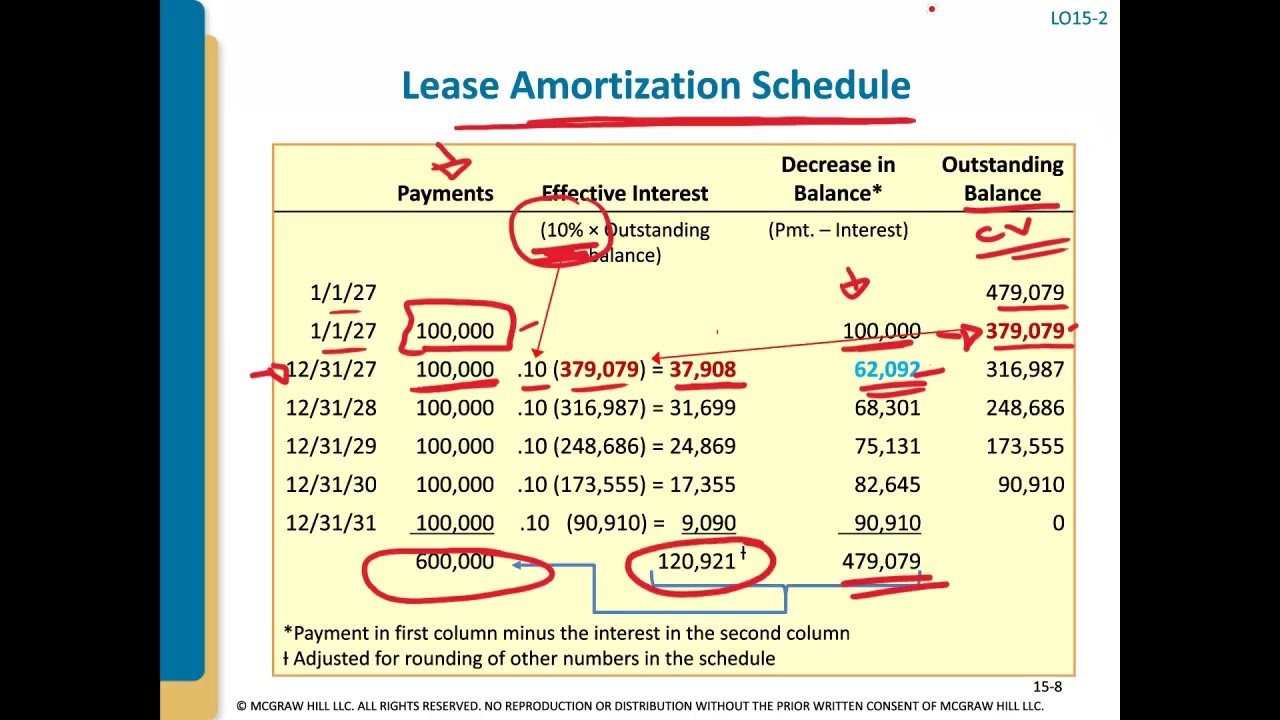 Chaper 15 - Finance and Sales Type Lease   Without Profit