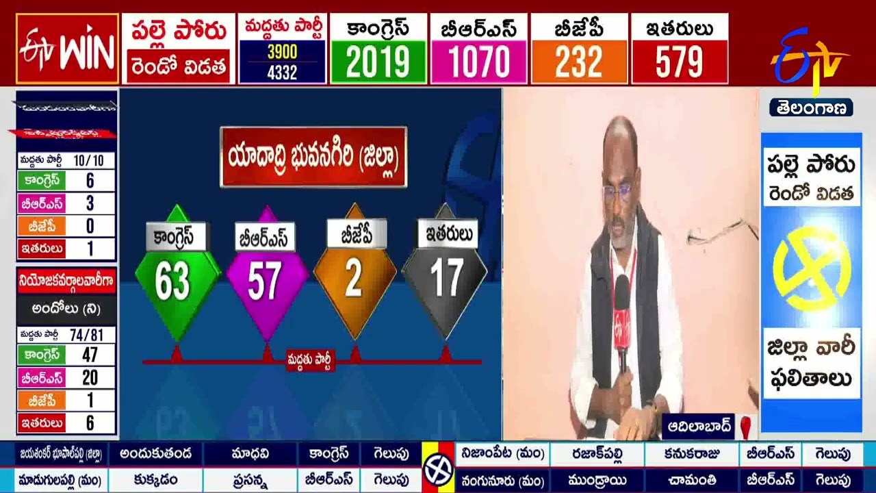 Adilabad District 2nd Phase Panchayat Election Result | ఆదిలాబాద్ జిల్లా పంచాయతీ ఎన్నికల ఫలితాలు
