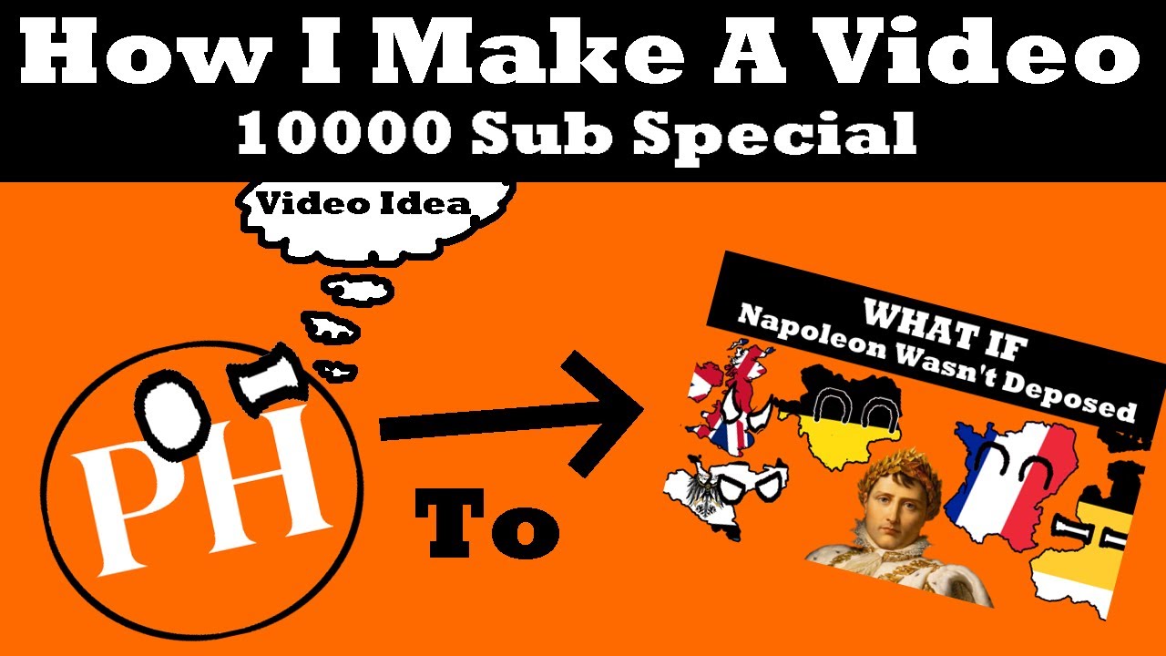 The Video Creation Process: From Beginning To End